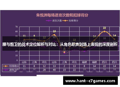 腰与前卫的战术定位解析与对比：从角色职责到场上表现的深度剖析