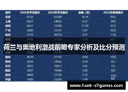 荷兰与奥地利激战前瞻专家分析及比分预测 荷兰与奥地利激战前瞻专家分析及比分预测
