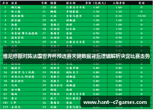 维尼修斯对阵法国世界杯预选赛关键数据背后逻辑解析决定比赛走势