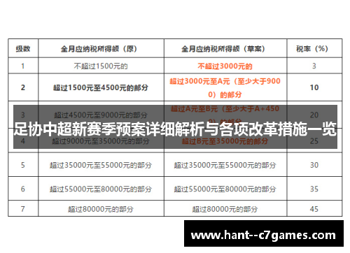 足协中超新赛季预案详细解析与各项改革措施一览