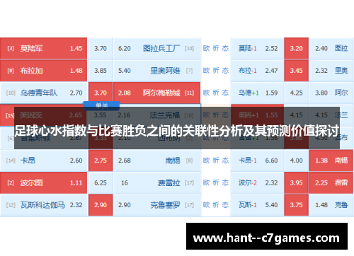 足球心水指数与比赛胜负之间的关联性分析及其预测价值探讨 足球心水指数与比赛胜负之间的关联性分析及其预测价值探讨