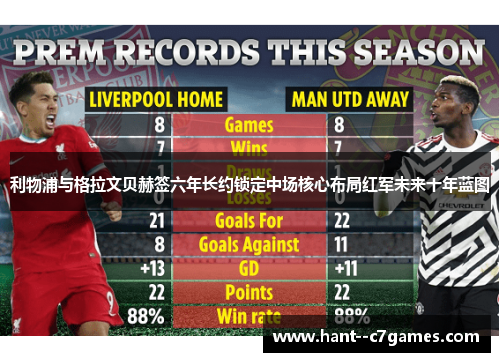 利物浦与格拉文贝赫签六年长约锁定中场核心布局红军未来十年蓝图 利物浦与格拉文贝赫签六年长约锁定中场核心布局红军未来十年蓝图