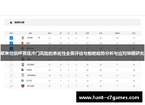 聚焦世俱杯赛场冷门风险的系统性全面评估与前瞻趋势分析与应对策略研究