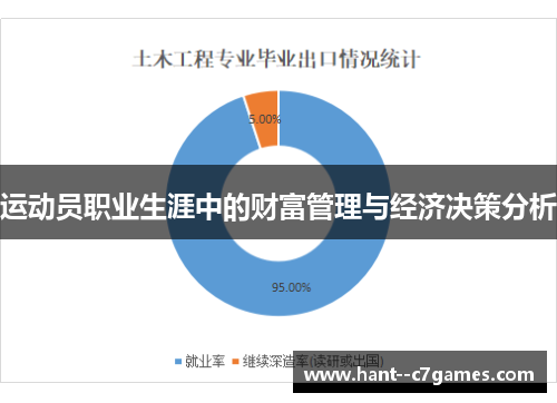 运动员职业生涯中的财富管理与经济决策分析