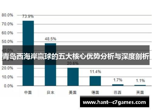 青岛西海岸赢球的五大核心优势分析与深度剖析