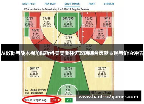 从数据与战术视角解析科曼美洲杯进攻端综合贡献表现与价值评估 从数据与战术视角解析科曼美洲杯进攻端综合贡献表现与价值评估